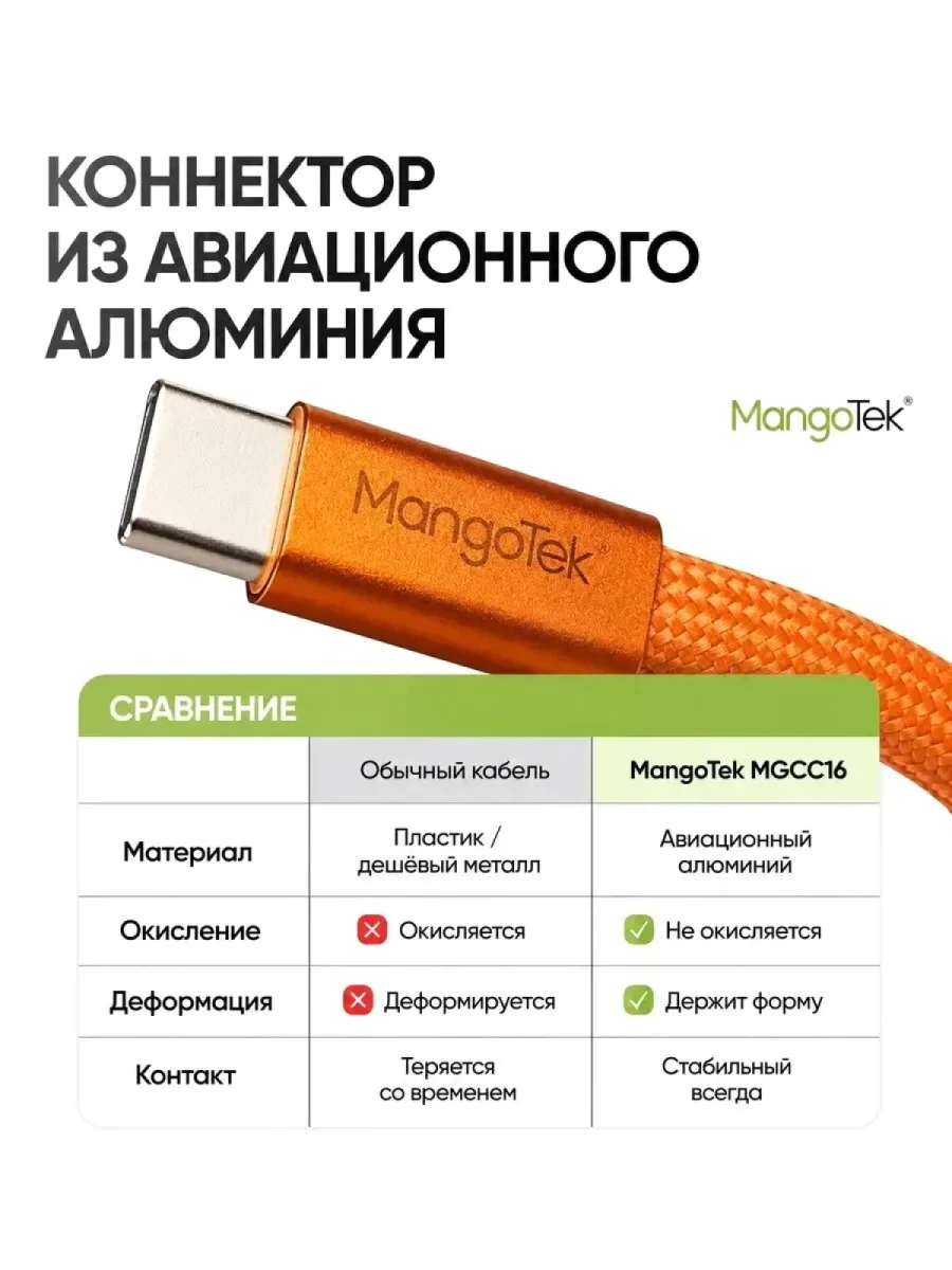Кабель магнитный MangoTek MGCC16 USB-C - USB-C 240W 1м (Orange)