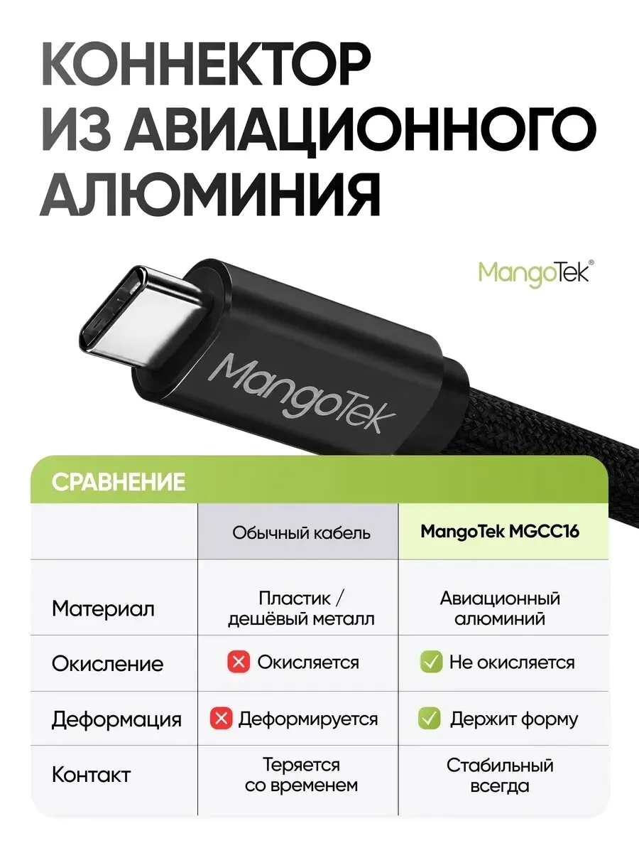 Кабель магнитный MangoTek MGCC16 USB-C - USB-C 240W 1м (Black)